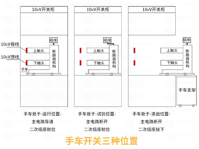 高壓開關柜配電系統(tǒng)倒閘操作3