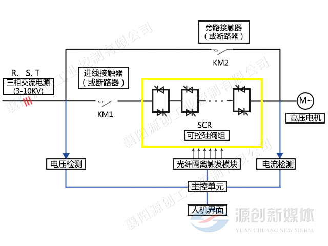 640x480電氣系統(tǒng)圖 640x480電氣系統(tǒng)圖
