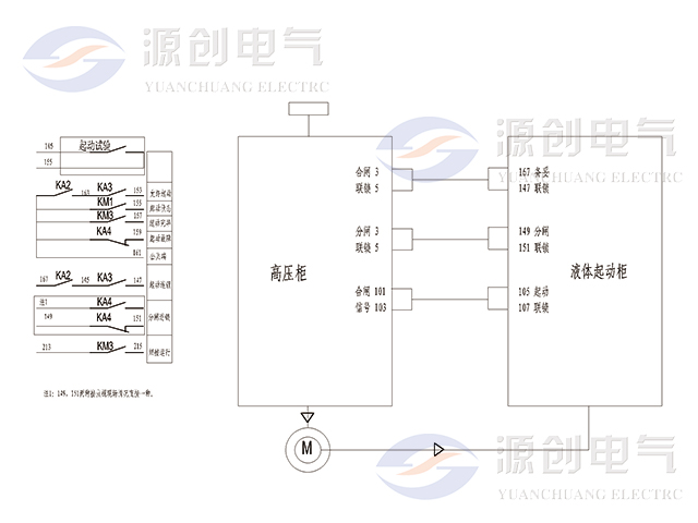 YRQ水阻柜640x480觸點信號 YRQ水阻柜640x480觸點信號